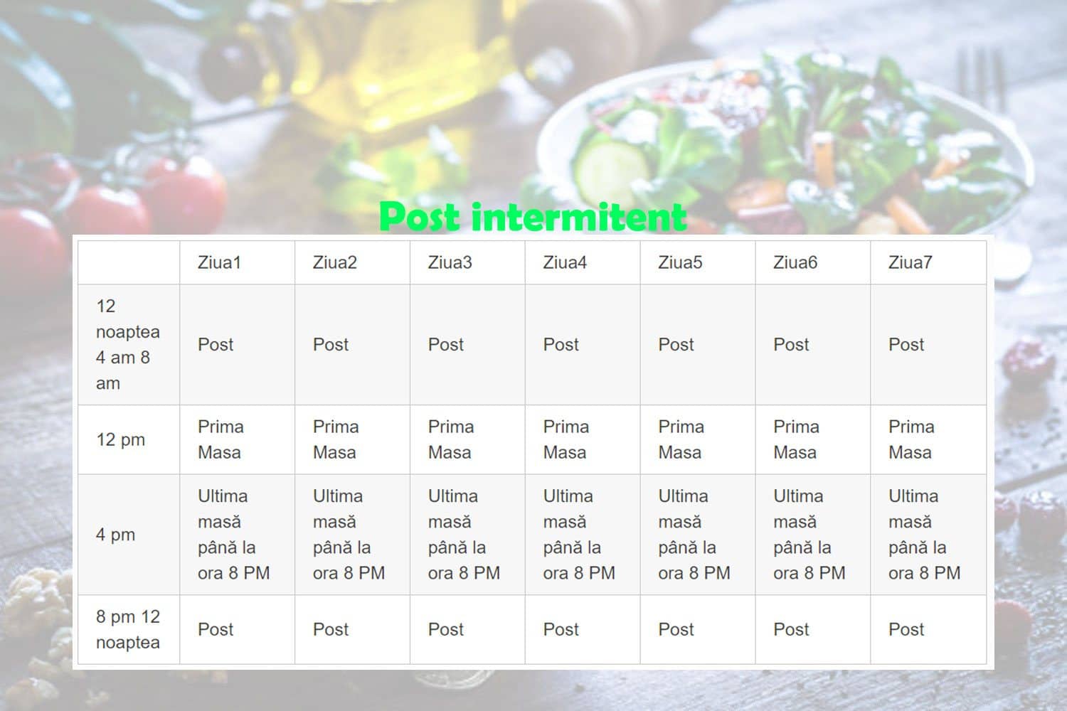 alimente post intermitent 2022